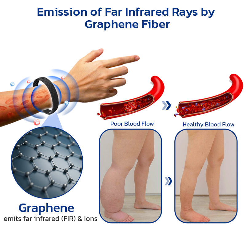 GFOUK™ Slenderfast Lymphatic Graphene Bracelet 🔥LAST DAY SALE 70% OFF🔥