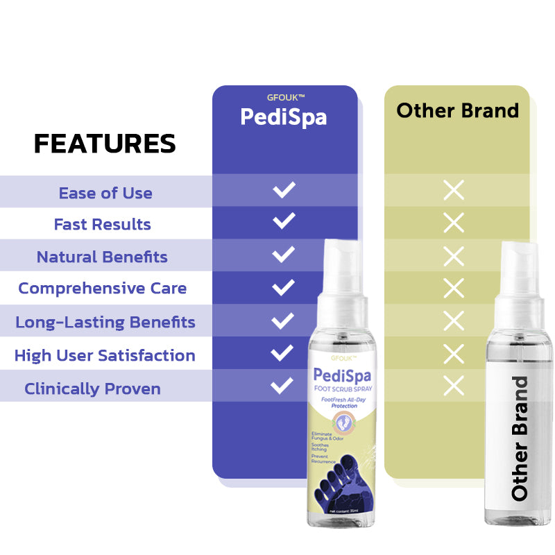 GFOUK™ PediSpa Foot Scrub Spray