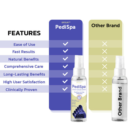 GFOUK™ PediSpa Foot Scrub Spray