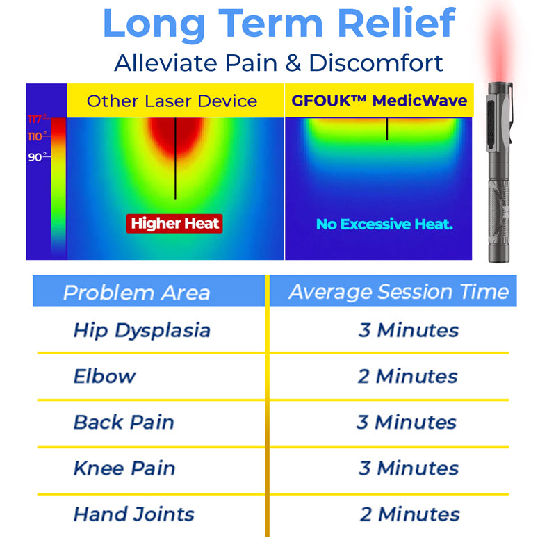 GFOUK™ MedicWave Thermal Laser Joint Care Pen