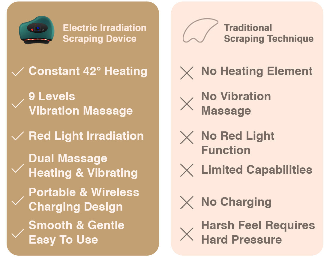 Electric Red Light Photothermal Scraping Device