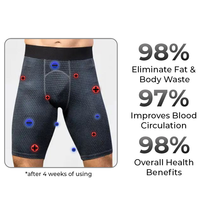 GFOUK™ IONIC Energy Field Therapy Compression Shorts for Men